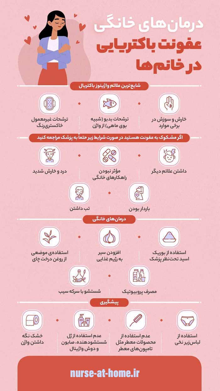 اینفوگرافیک