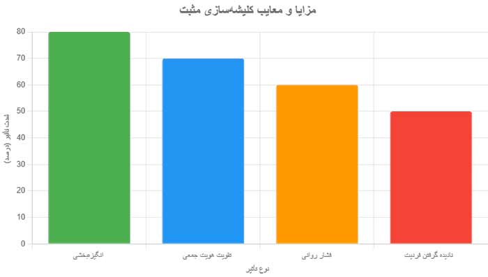 نمودار