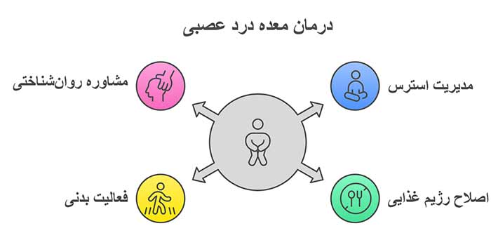 اینفوگرافیک درمان معده درد عصبی 